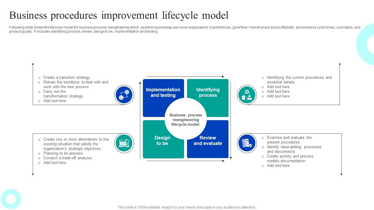 Business_Procedures_Improvement_Lifecycle_Model_Demonstration_PDF_Slide_1.jpg