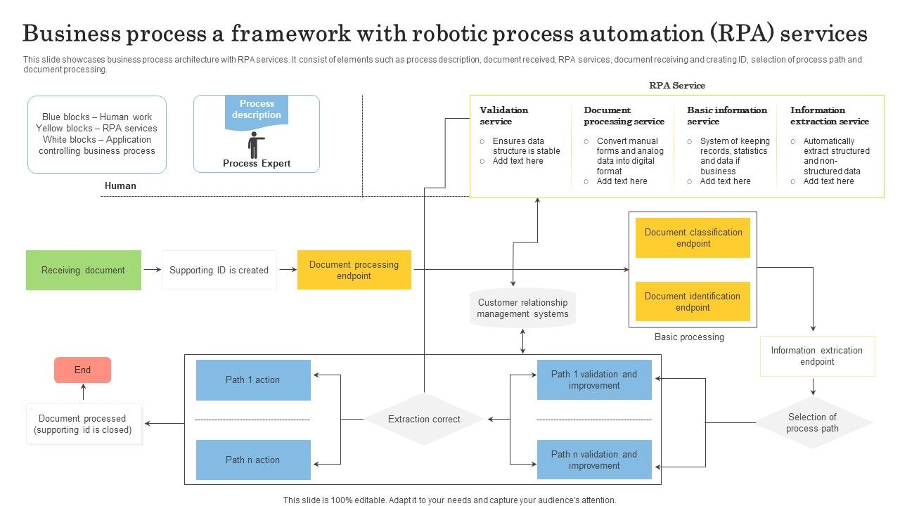 Business_Process_A_Framework_With_Robotic_Process_Automation_RPA_Services_Microsoft_PDF_Slide_1.jpg