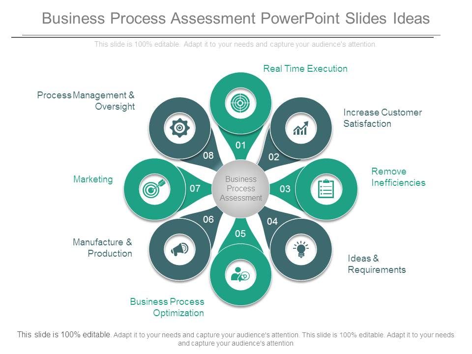 Business_Process_Assessment_Powerpoint_Slides_Ideas_1.jpg