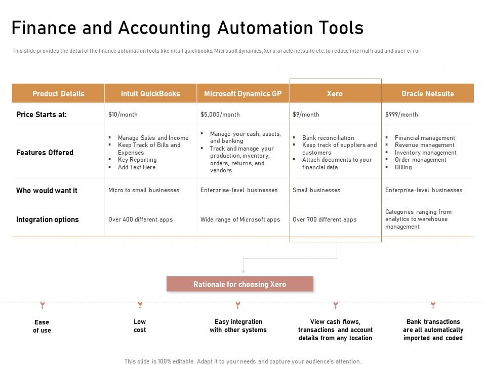 Business_Process_Automation_Finance_And_Accounting_Automation_Tools_Summary_PDF_Slide_1.jpg