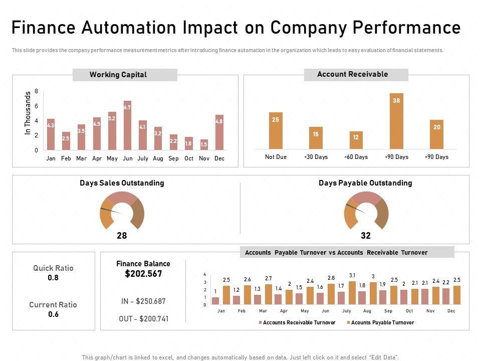 Business_Process_Automation_Finance_Automation_Impact_On_Company_Performance_Graphics_PDF_Slide_1.jpg