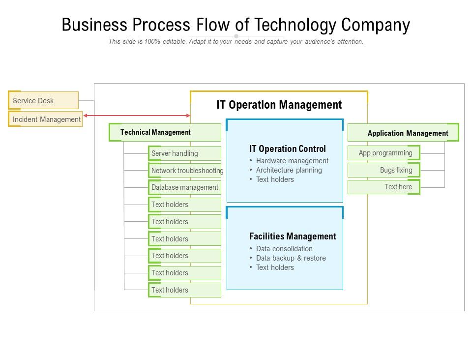 Business_Process_Flow_Of_Technology_Company_Ppt_PowerPoint_Presentation_Gallery_Graphics_PDF_Slide_1.jpg
