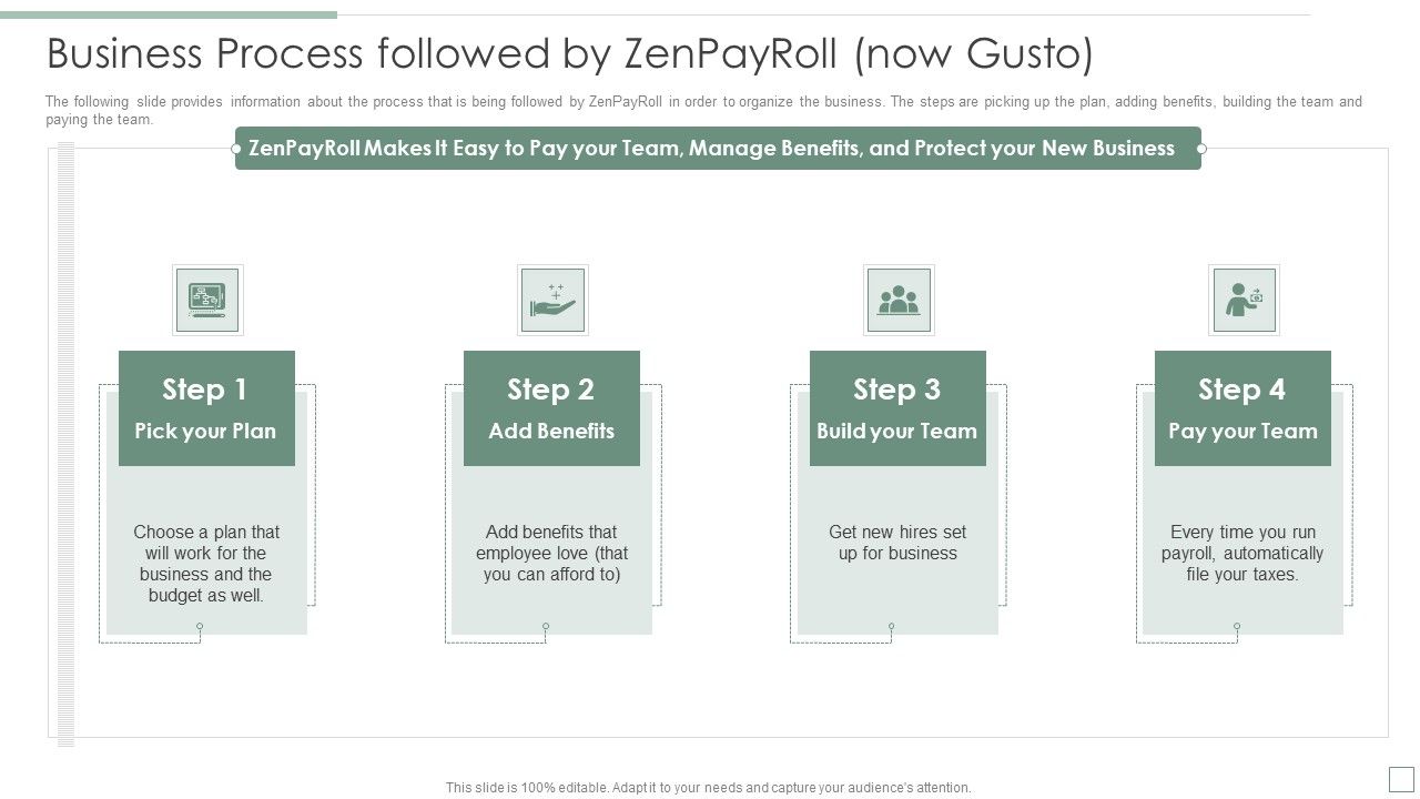 Business_Process_Followed_By_Zenpayroll_Now_Gusto_Ppt_Infographics_Maker_PDF_Slide_1.jpg