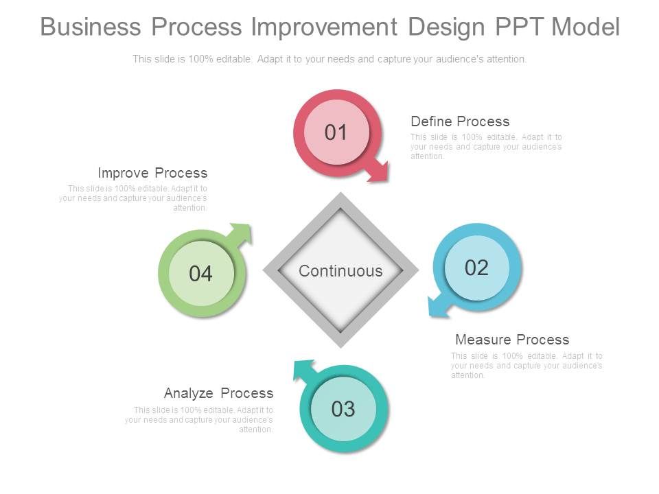Business_Process_Improvement_Design_Ppt_Model_1.jpg