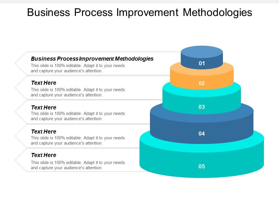 Business_Process_Improvement_Methodologies_Ppt_PowerPoint_Presentation_Gallery_Backgrounds_Cpb_Slide_1.jpg