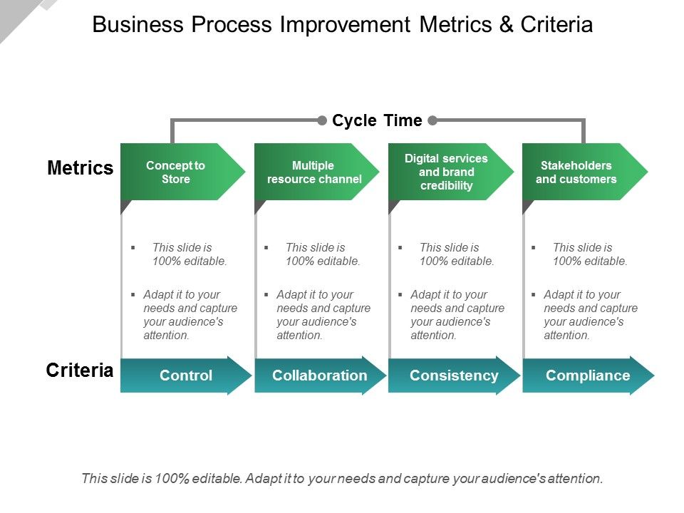 Business_Process_Improvement_Metrics_And_Criteria_Ppt_PowerPoint_Presentation_Professional_Styles_Slide_1.jpg