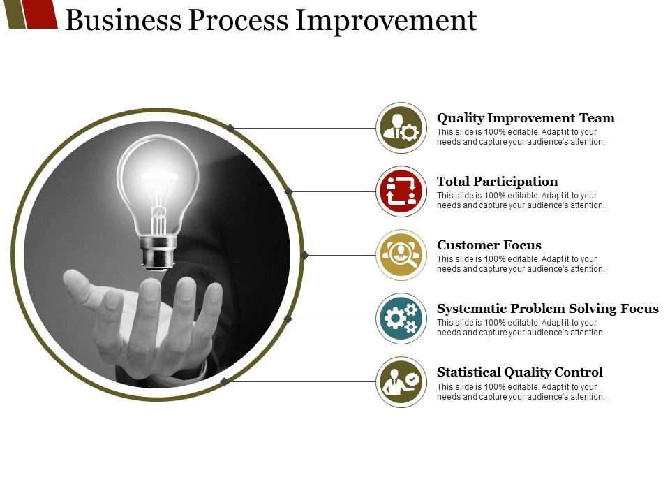 Business_Process_Improvement_Ppt_PowerPoint_Presentation_Model_Elements_Slide_1.jpg
