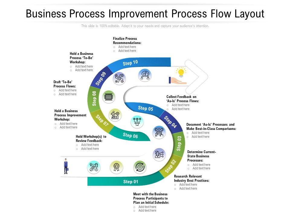 Business_Process_Improvement_Process_Flow_Layout_Ppt_PowerPoint_Presentation_File_Slide_Portrait_PDF_Slide_1.jpg