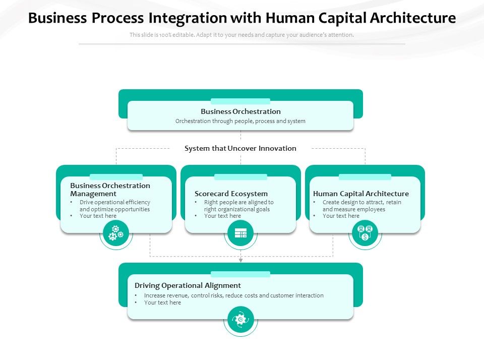 Business_Process_Integration_With_Human_Capital_Architecture_Ppt_PowerPoint_Presentation_Gallery_Template_PDF_Slide_1.jpg