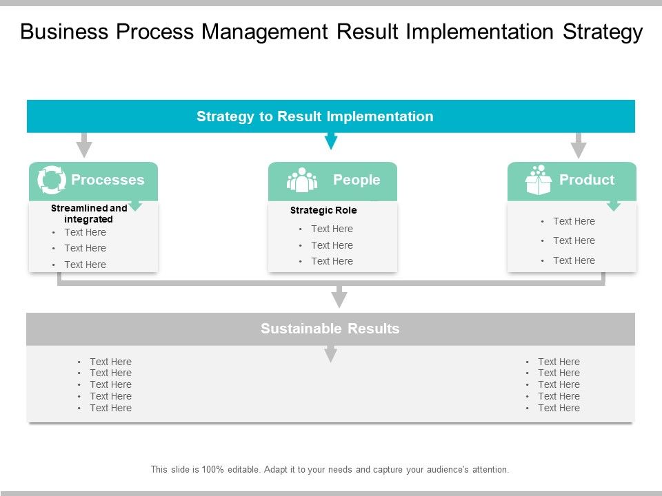 Business_Process_Management_Result_Implementation_Strategy_Ppt_PowerPoint_Presentation_Infographic_Template_Layout_Slide_1.jpg