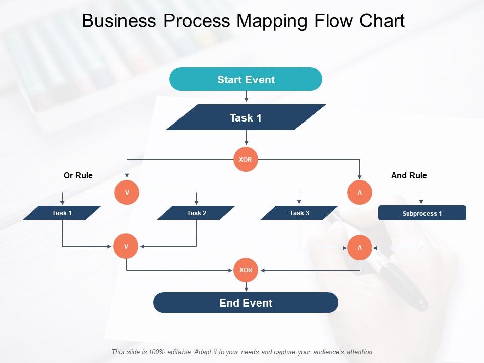 Business_Process_Mapping_Flow_Chart_Ppt_PowerPoint_Presentation_Professional_Templates_Slide_1.jpg