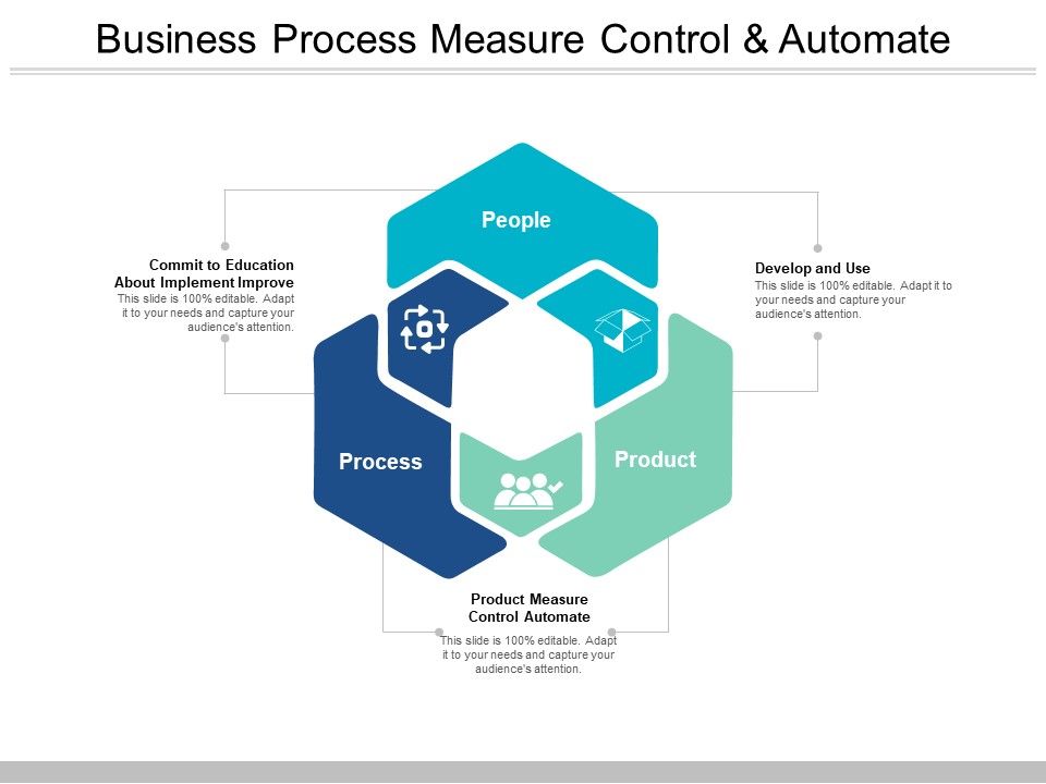 Business_Process_Measure_Control_And_Automate_Ppt_PowerPoint_Presentation_Gallery_Background_Image_Slide_1.jpg