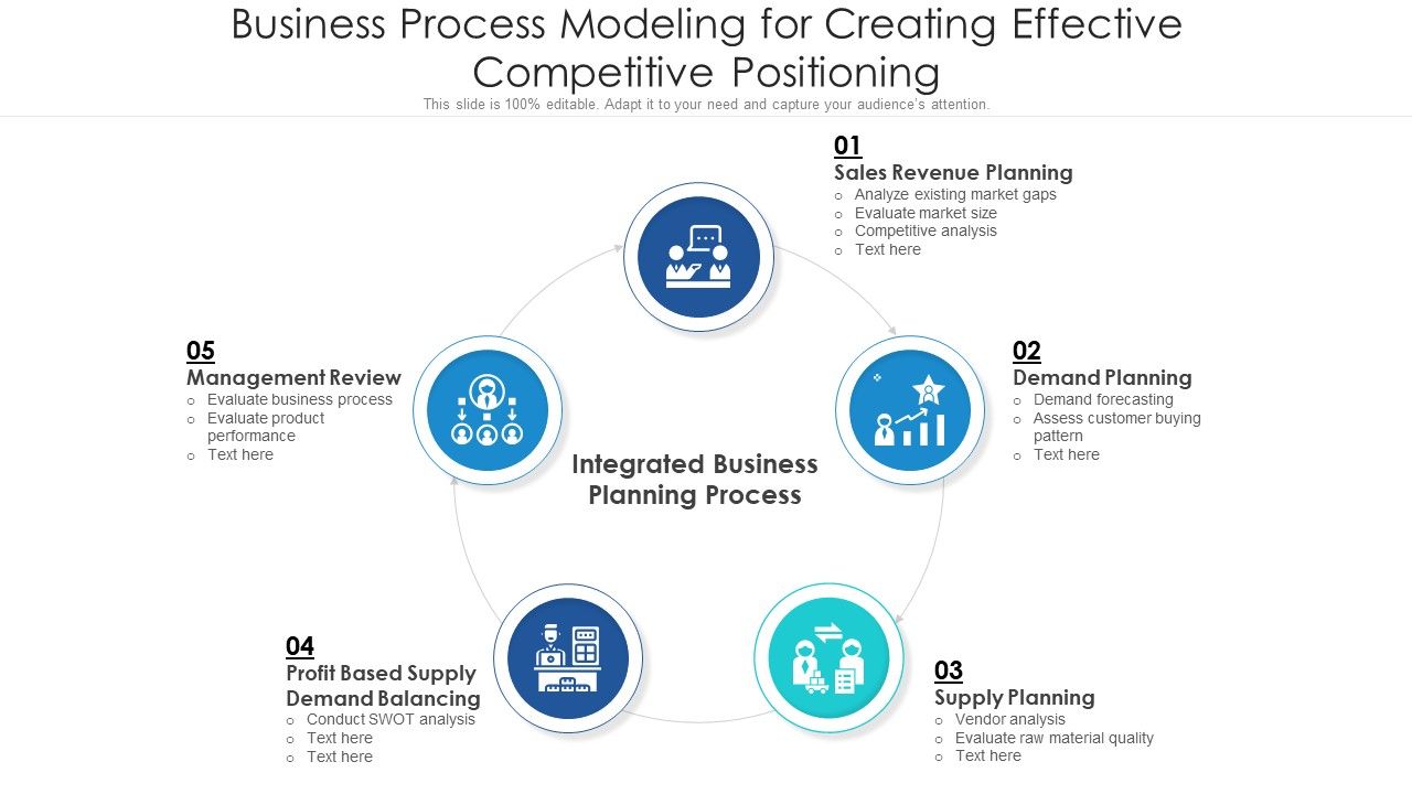 Business_Process_Modeling_For_Creating_Effective_Competitive_Positioning_Ppt_PowerPoint_Presentation_Tips_PDF_Slide_1.jpg