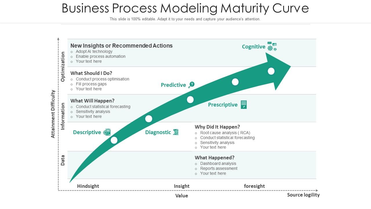 Business_Process_Modeling_Maturity_Curve_Ppt_PowerPoint_Presentation_Ideas_Deck_PDF_Slide_1.jpg