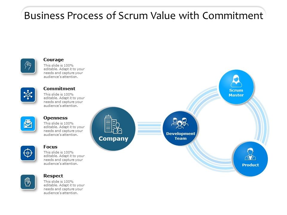 Business_Process_Of_Scrum_Value_With_Commitment_Ppt_PowerPoint_Presentation_Ideas_Vector_PDF_Slide_1.jpg