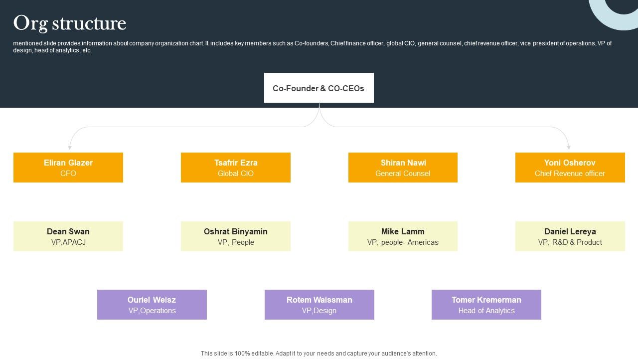 Business_Process_Optimization_Platform_Investors_Funding_Presentation_Org_Structure_Ideas_PDF_Slide_1.jpg