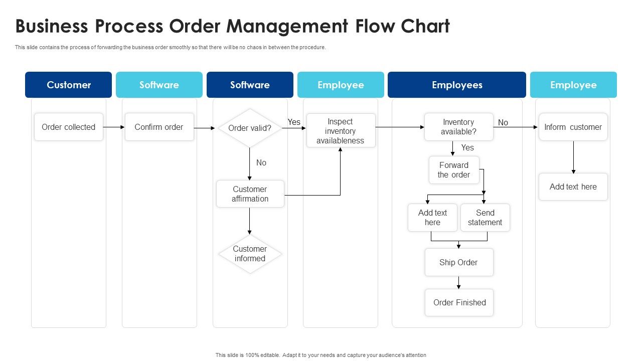 Business_Process_Order_Management_Flow_Chart_Ppt_Model_Samples_PDF_Slide_1.jpg