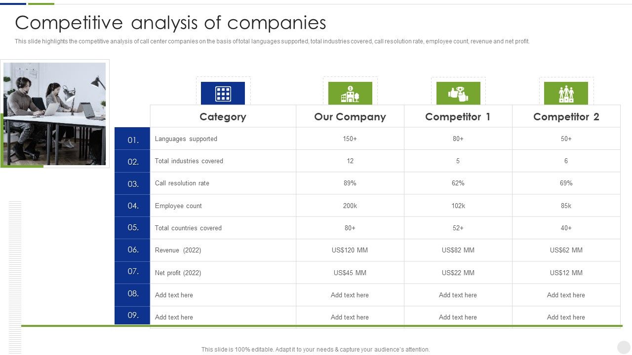 Business_Process_Outsourcing_Company_Profile_Competitive_Analysis_Of_Companies_Diagrams_PDF_Slide_1.jpg
