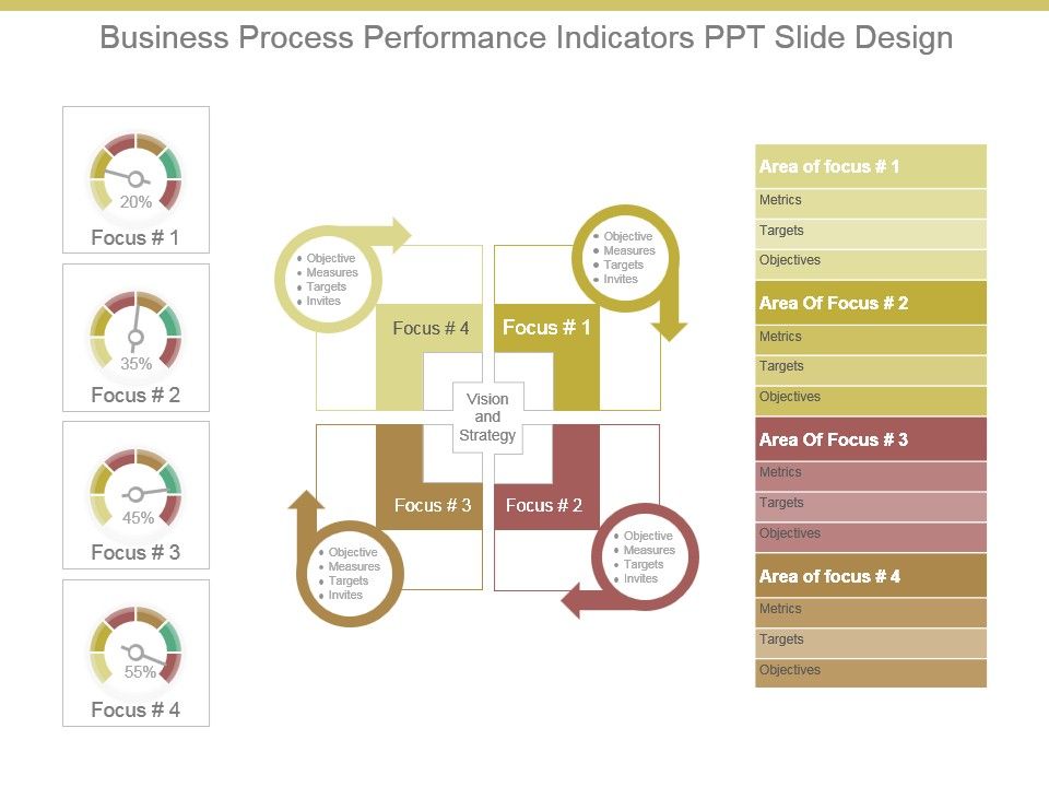 Business_Process_Performance_Indicators_Ppt_Slide_Design_1.jpg