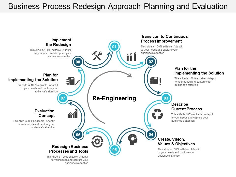 Business_Process_Redesign_Approach_Planning_And_Evaluation_Ppt_PowerPoint_Presentation_Styles_Show_Slide_1.jpg