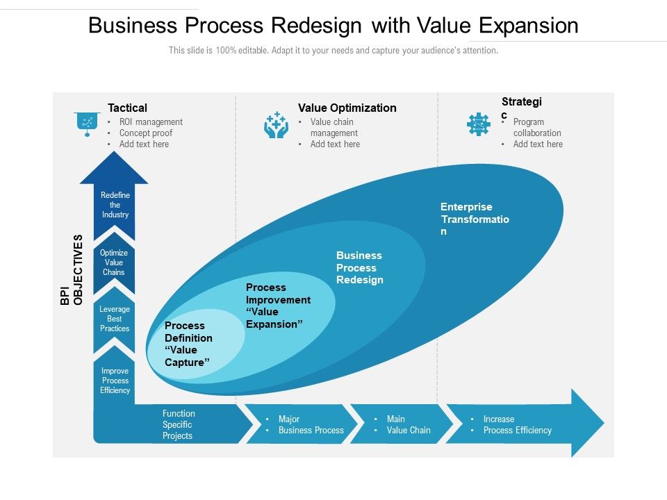Business_Process_Redesign_With_Value_Expansion_Ppt_PowerPoint_Presentation_Gallery_Templates_PDF_Slide_1.jpg