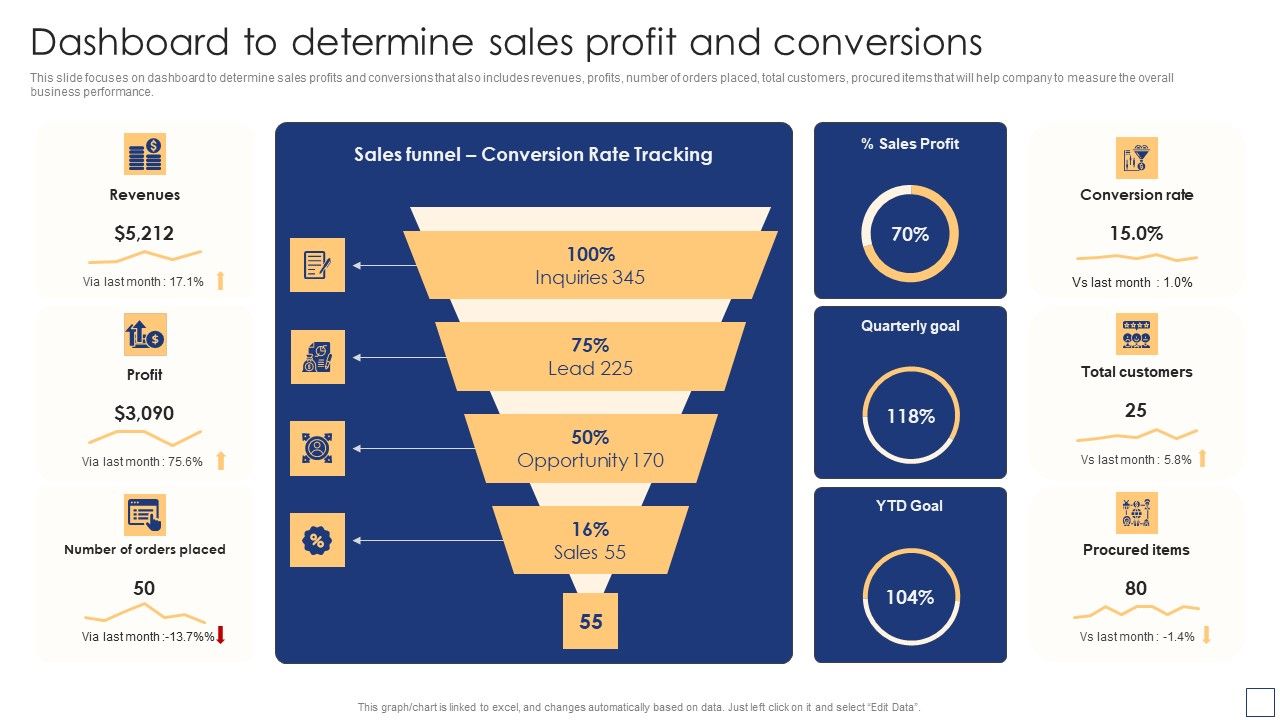 Business_Process_Redesigning_Dashboard_To_Determine_Sales_Profit_And_Conversions_Slides_PDF_Slide_1.jpg