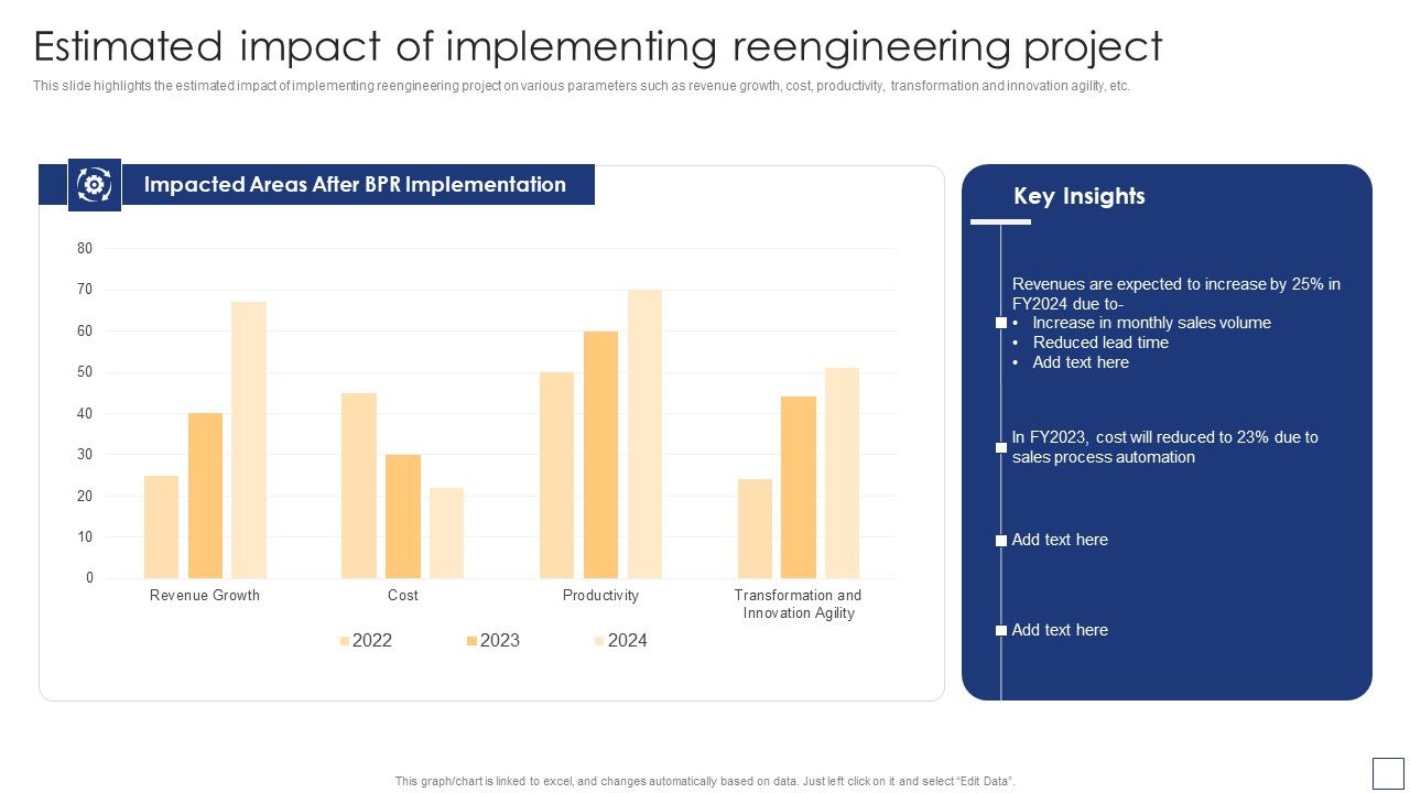 Business_Process_Redesigning_Estimated_Impact_Of_Implementing_Reengineering_Project_Inspiration_PDF_Slide_1.jpg