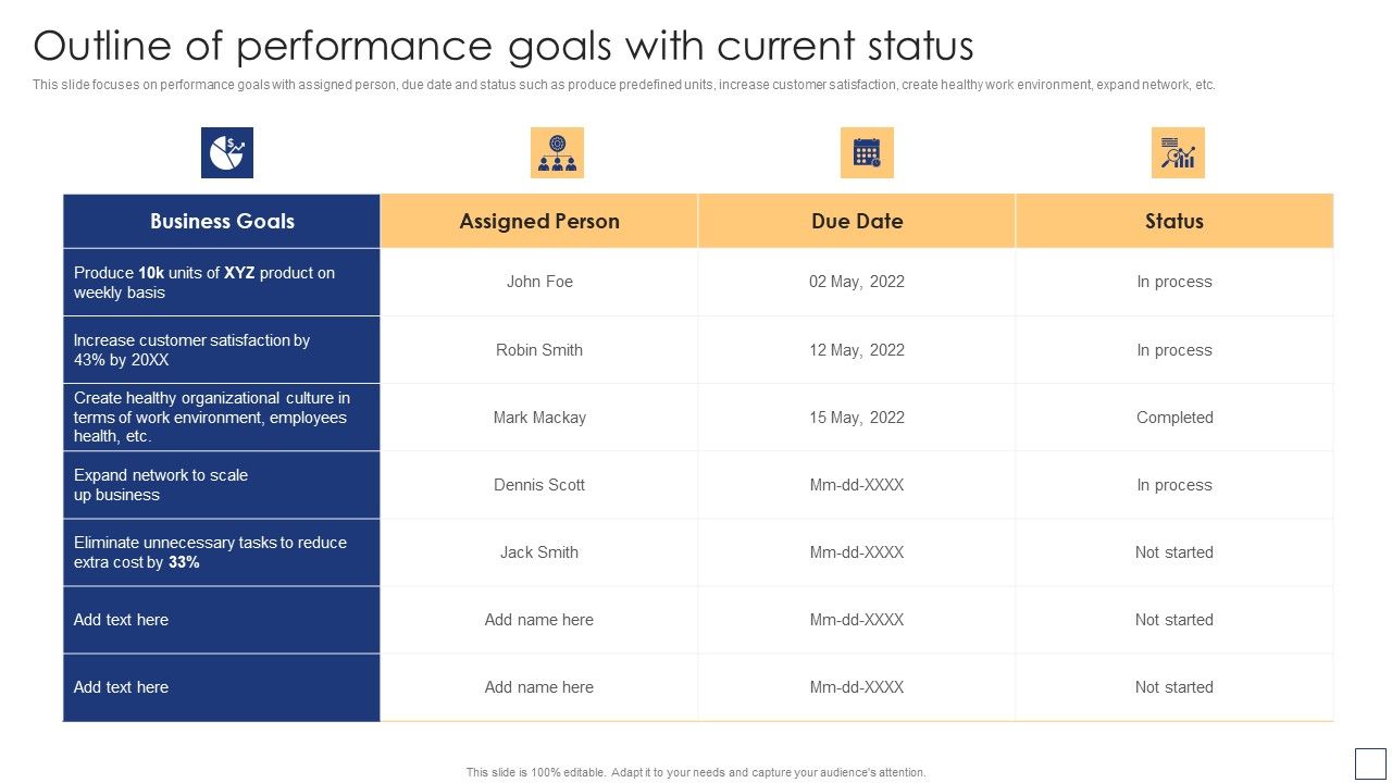 Business_Process_Redesigning_Outline_Of_Performance_Goals_With_Current_Status_Structure_PDF_Slide_1.jpg