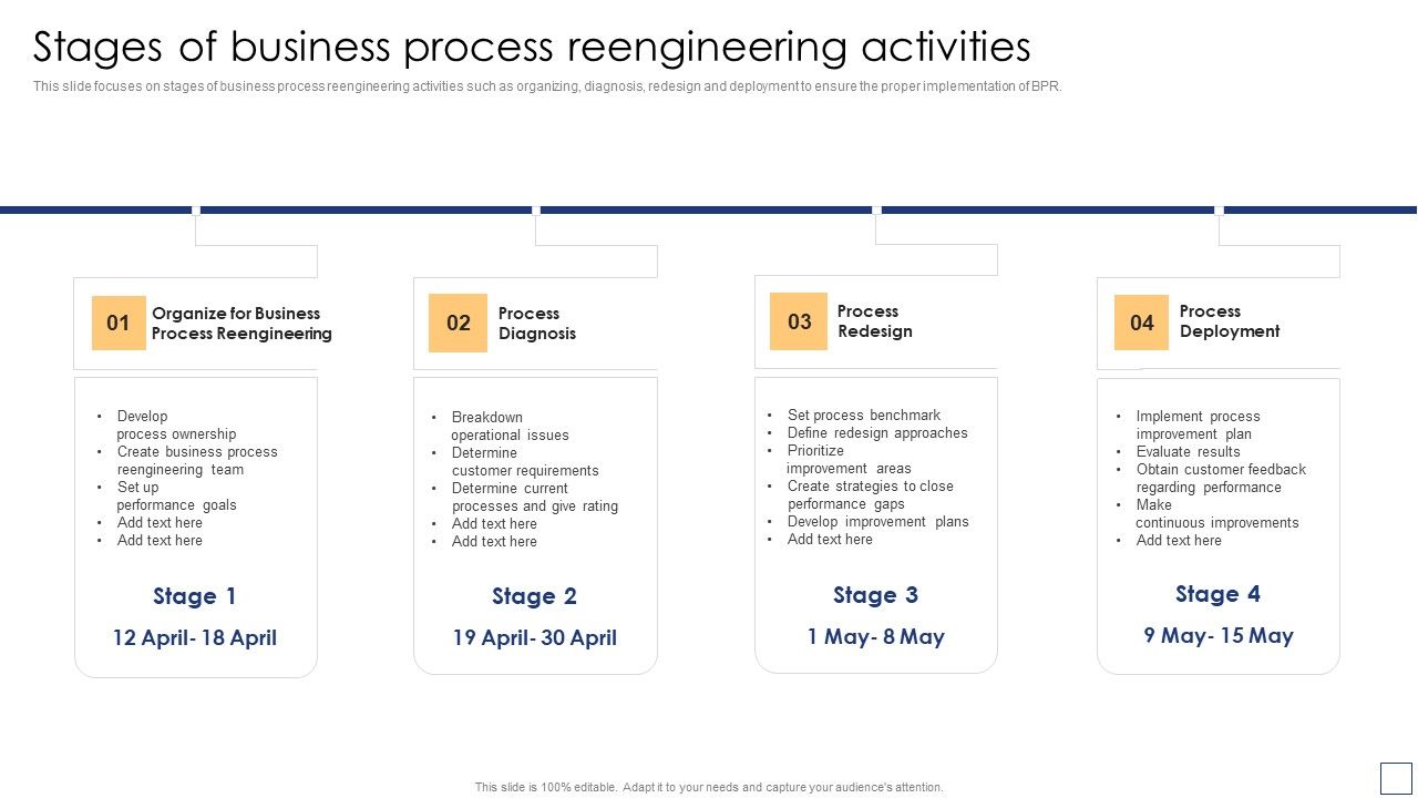 Business_Process_Redesigning_Stages_Of_Business_Process_Reengineering_Activities_Microsoft_PDF_Slide_1.jpg