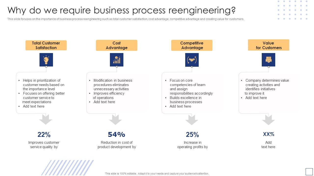 Business_Process_Redesigning_Why_Do_We_Require_Business_Process_Reengineering_Designs_PDF_Slide_1.jpg
