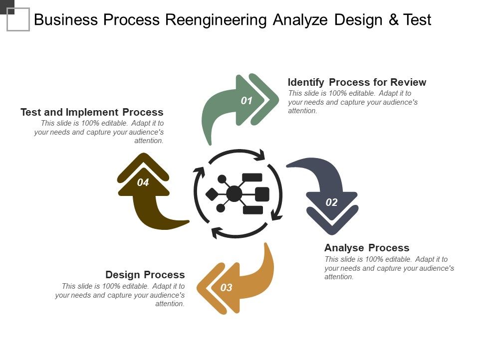 Business_Process_Reengineering_Analyze_Design_And_Test_Ppt_PowerPoint_Presentation_Infographic_Template_Grid_Slide_1.jpg