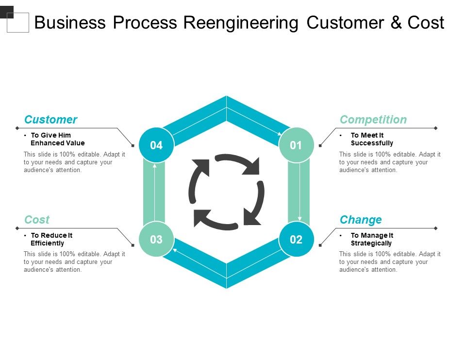 Business_Process_Reengineering_Customer_And_Cost_Ppt_PowerPoint_Presentation_Pictures_Graphics_Download_Slide_1.jpg
