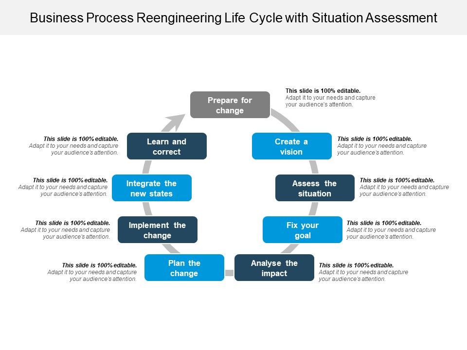 Business_Process_Reengineering_Life_Cycle_With_Situation_Assessment_Ppt_PowerPoint_Presentation_File_Deck_PDF_Slide_1.jpg