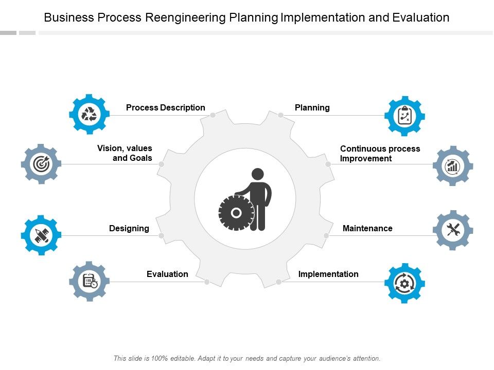 Business_Process_Reengineering_Planning_Implementation_And_Evaluation_Ppt_PowerPoint_Presentation_Ideas_Microsoft_Slide_1.jpg