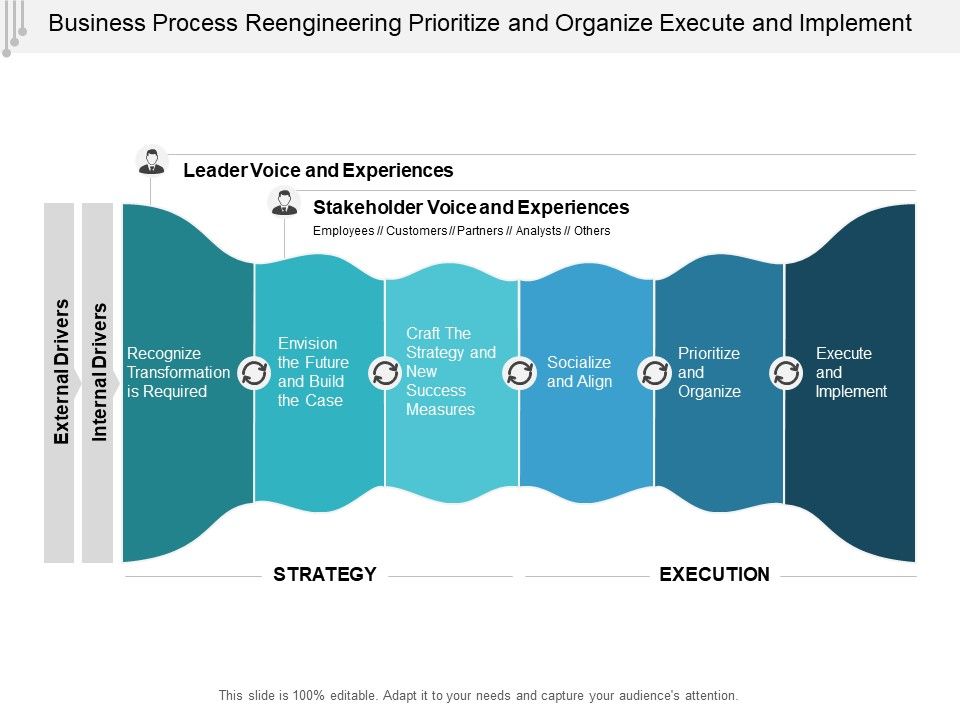 Business_Process_Reengineering_Prioritize_And_Organize_Execute_And_Implement_Ppt_PowerPoint_Presentation_Infographics_Model_Slide_1.jpg