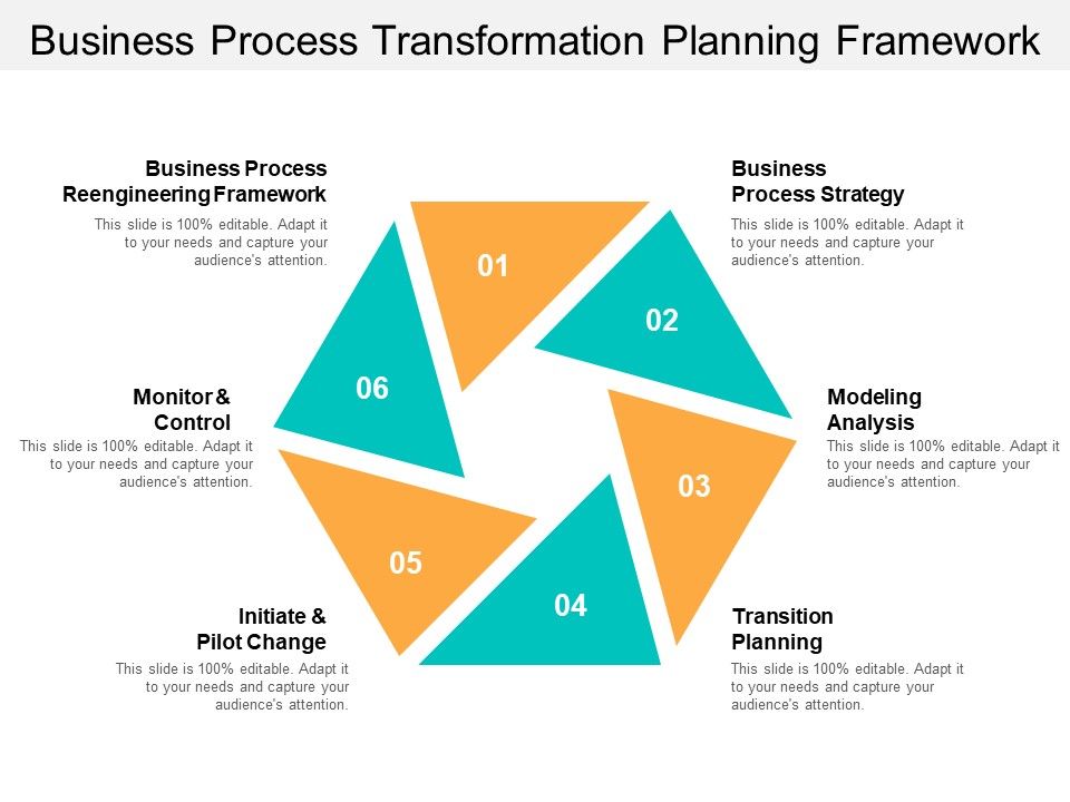 Business_Process_Transformation_Planning_Framework_Ppt_PowerPoint_Presentation_Model_Design_Templates_Slide_1.jpg