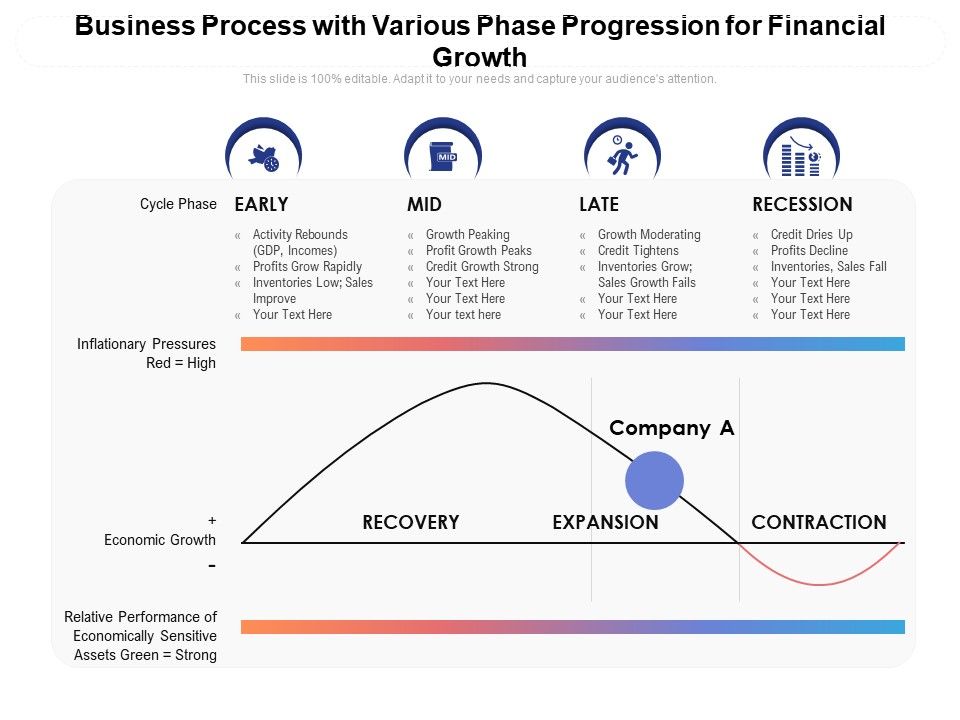 Business_Process_With_Various_Phase_Progression_For_Financial_Growth_Ppt_PowerPoint_Presentation_Gallery_Graphic_Tips_PDF_Slide_1.jpg