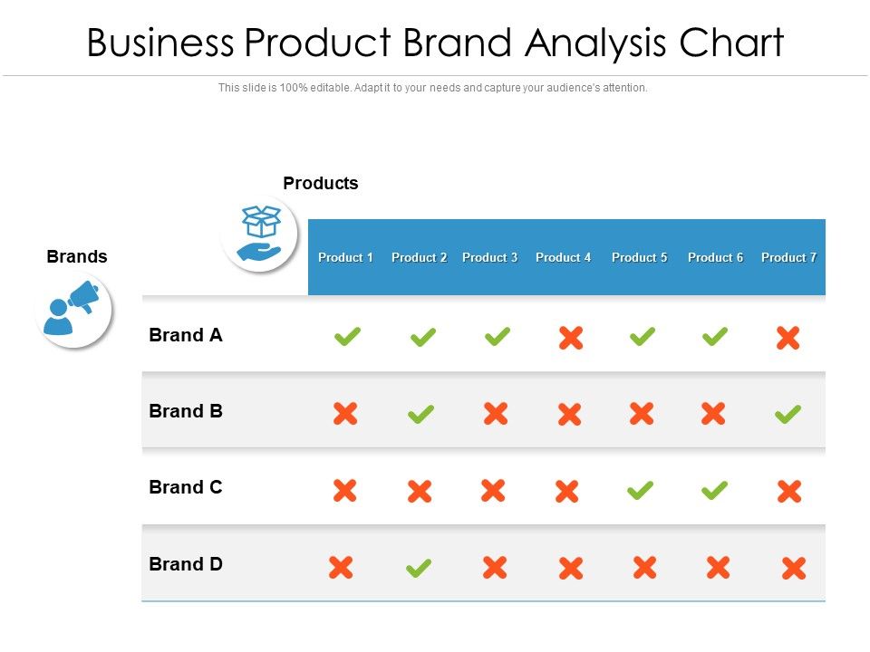 Business_Product_Brand_Analysis_Chart_Ppt_PowerPoint_Presentation_File_Templates_PDF_Slide_1.jpg