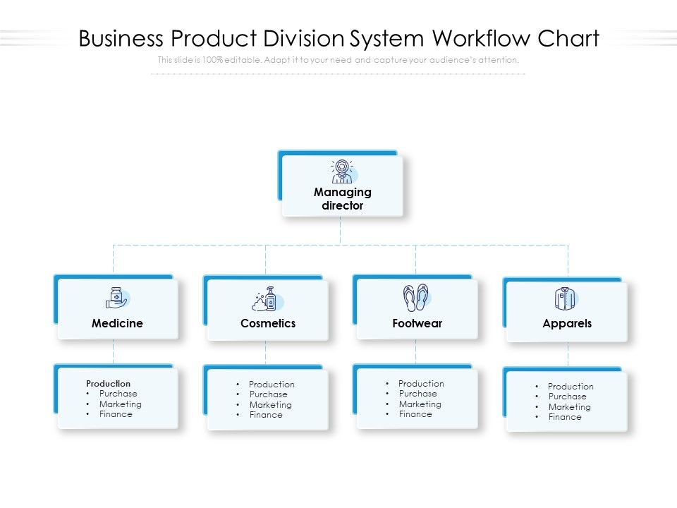 Business_Product_Division_System_Workflow_Chart_Ppt_PowerPoint_Presentation_Gallery_Smartart_PDF_Slide_1.jpg