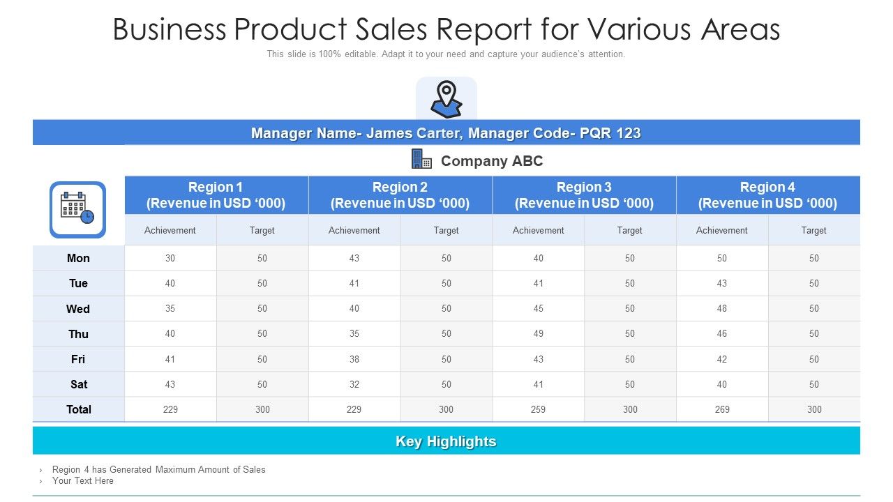Business_Product_Sales_Report_For_Various_Areas_Ppt_PowerPoint_Presentation_Show_Example_PDF_Slide_1.jpg