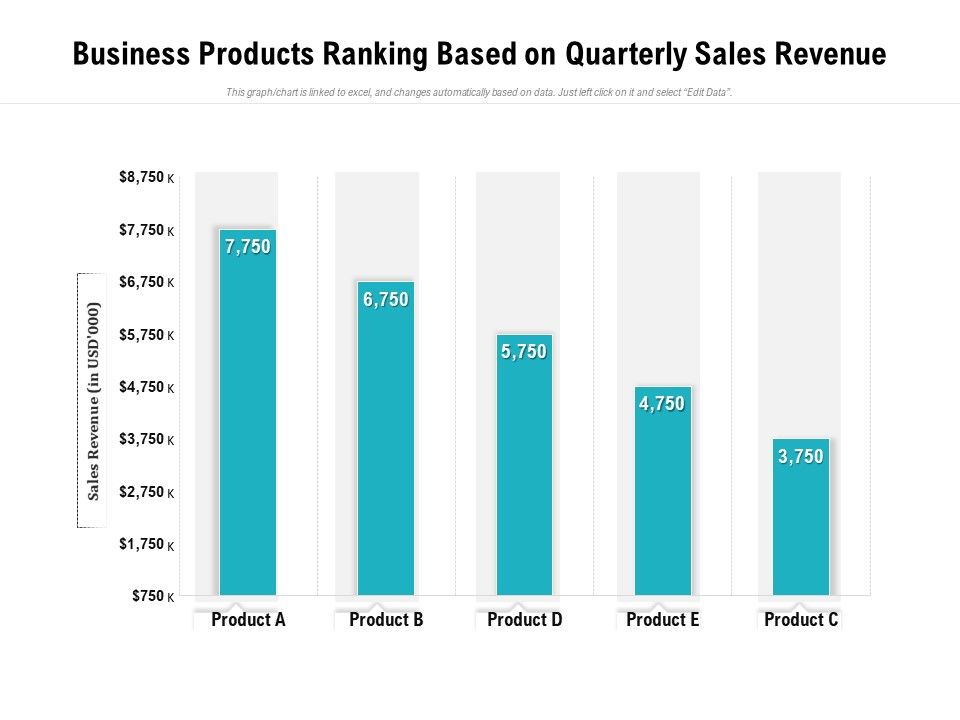 Business_Products_Ranking_Based_On_Quarterly_Sales_Revenue_Ppt_PowerPoint_Presentation_Summary_Template_PDF_Slide_1.jpg