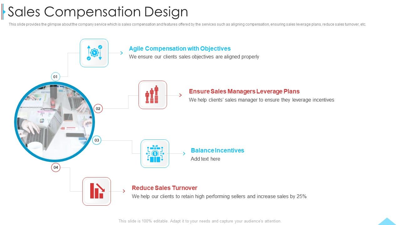 Business_Profile_For_Sales_Negotiations_Sales_Compensation_Design_Ppt_File_Example_PDF_Slide_1.jpg