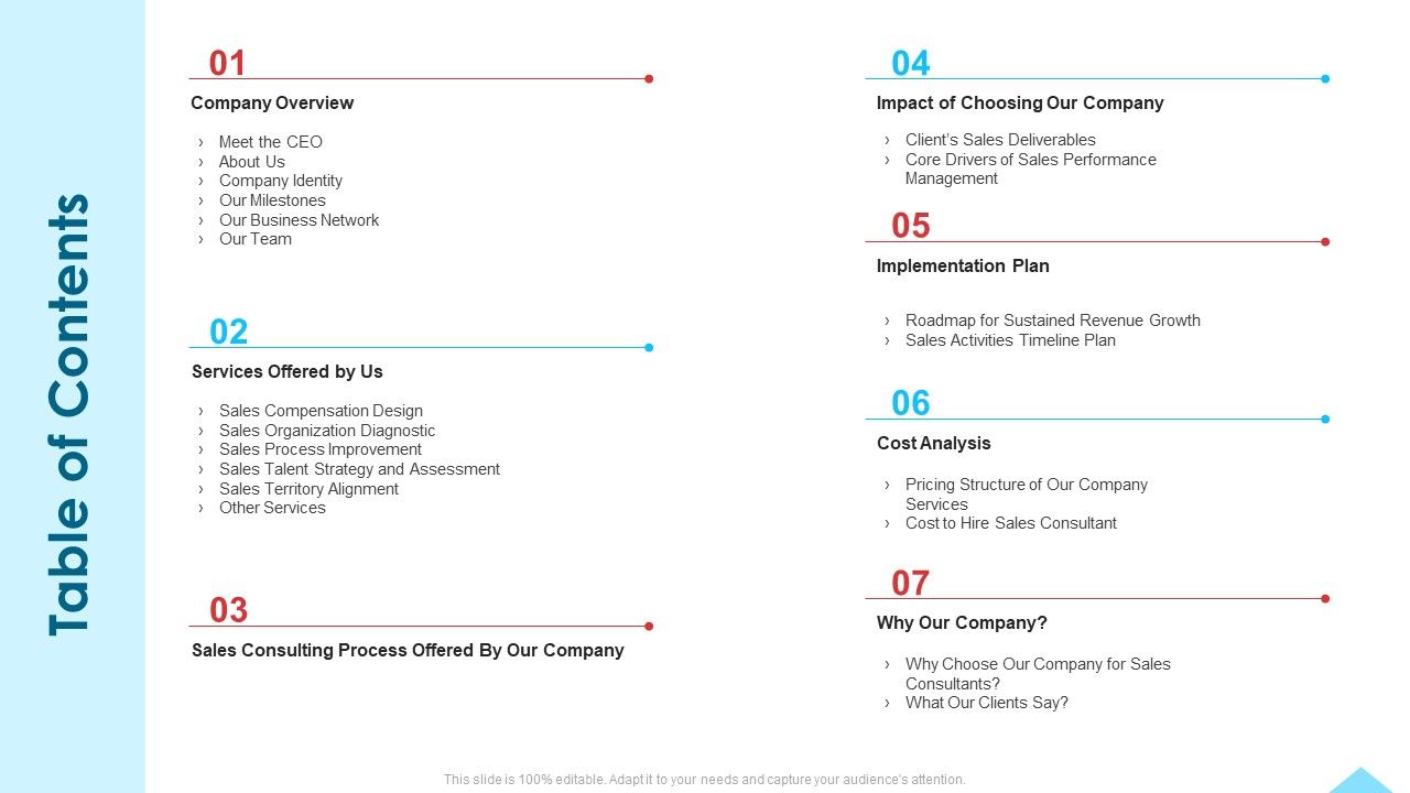 Business_Profile_For_Sales_Negotiations_Table_Of_Contents_Ppt_Model_Deck_PDF_Slide_1.jpg