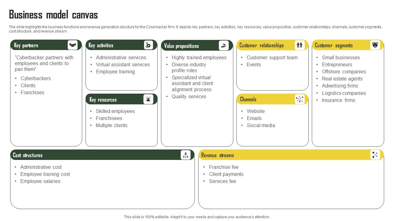 Business_Profile_For_Virtual_Assistant_Solutions_Firm_Business_Model_Canvas_Template_PDF_Slide_1.jpg