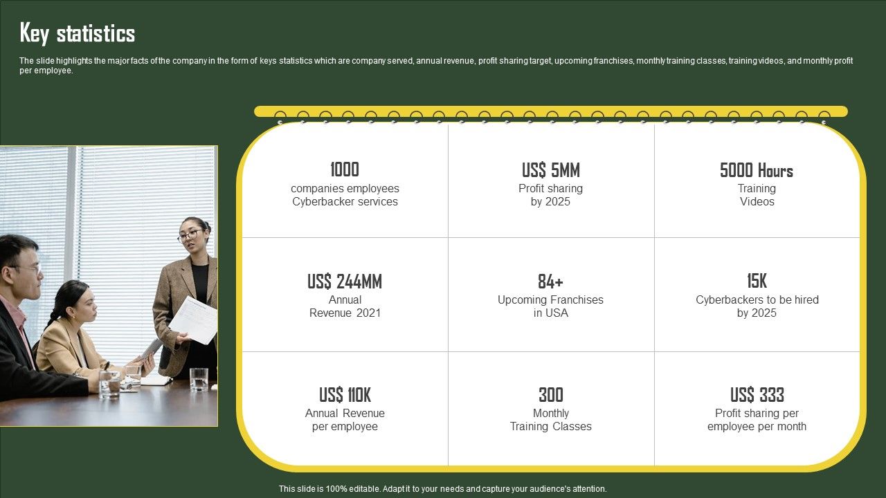 Business_Profile_For_Virtual_Assistant_Solutions_Firm_Key_Statistics_Guidelines_PDF_Slide_1.jpg