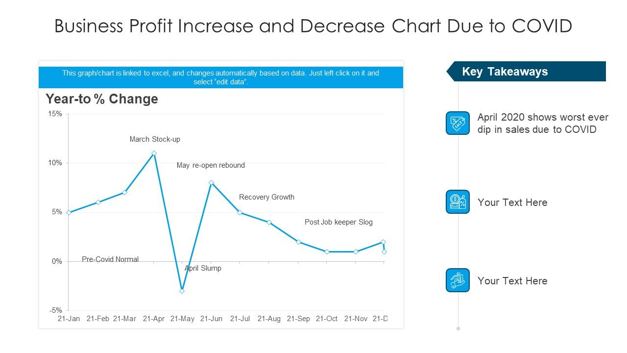 Business_Profit_Increase_And_Decrease_Chart_Due_To_Covid_Ppt_Templates_PDF_Slide_1.jpg