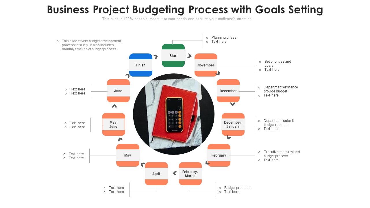 Business_Project_Budgeting_Process_With_Goals_Setting_Ppt_PowerPoint_Presentation_File_Styles_PDF_Slide_1.jpg