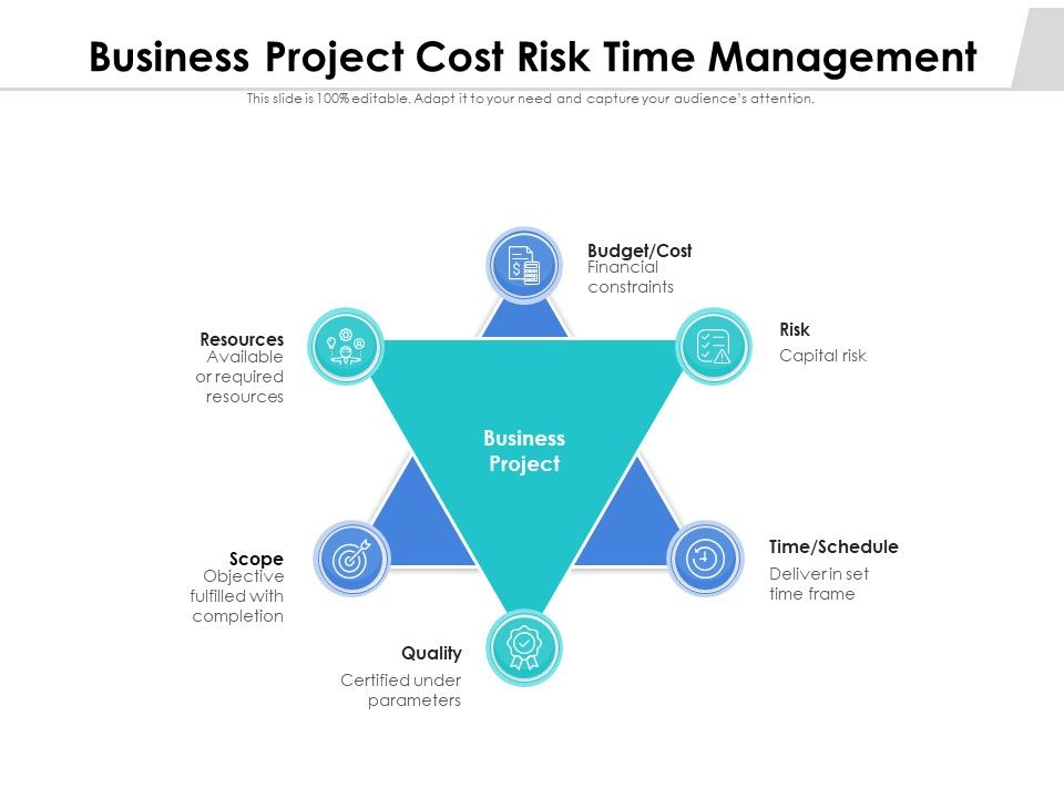 Business_Project_Cost_Risk_Time_Management_Ppt_PowerPoint_Presentation_Ideas_Sample_PDF_Slide_1.jpg