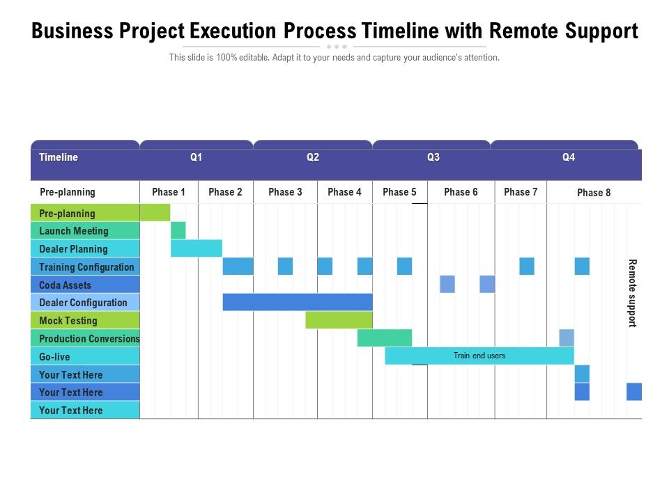 Business_Project_Execution_Process_Timeline_With_Remote_Support_Ppt_PowerPoint_Presentation_Pictures_Maker_PDF_Slide_1.jpg