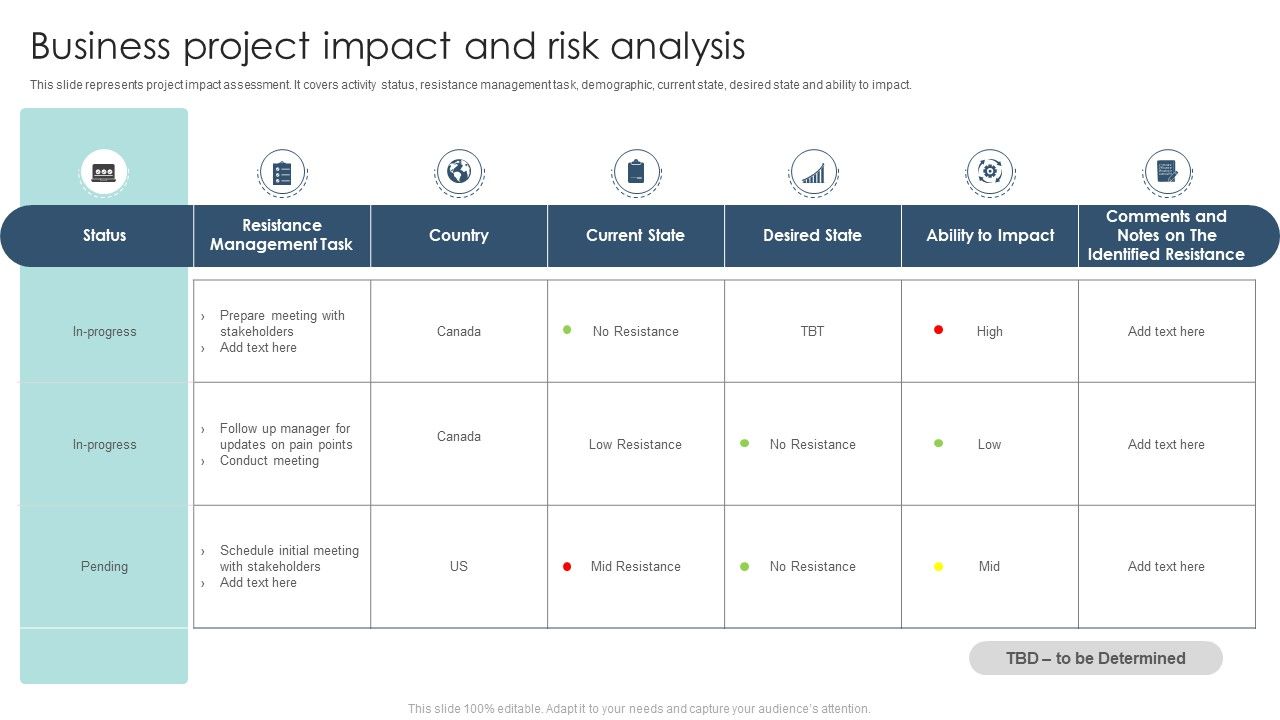 Business_Project_Impact_And_Risk_Analysis_Ppt_Portfolio_Graphics_Template_PDF_Slide_1.jpg